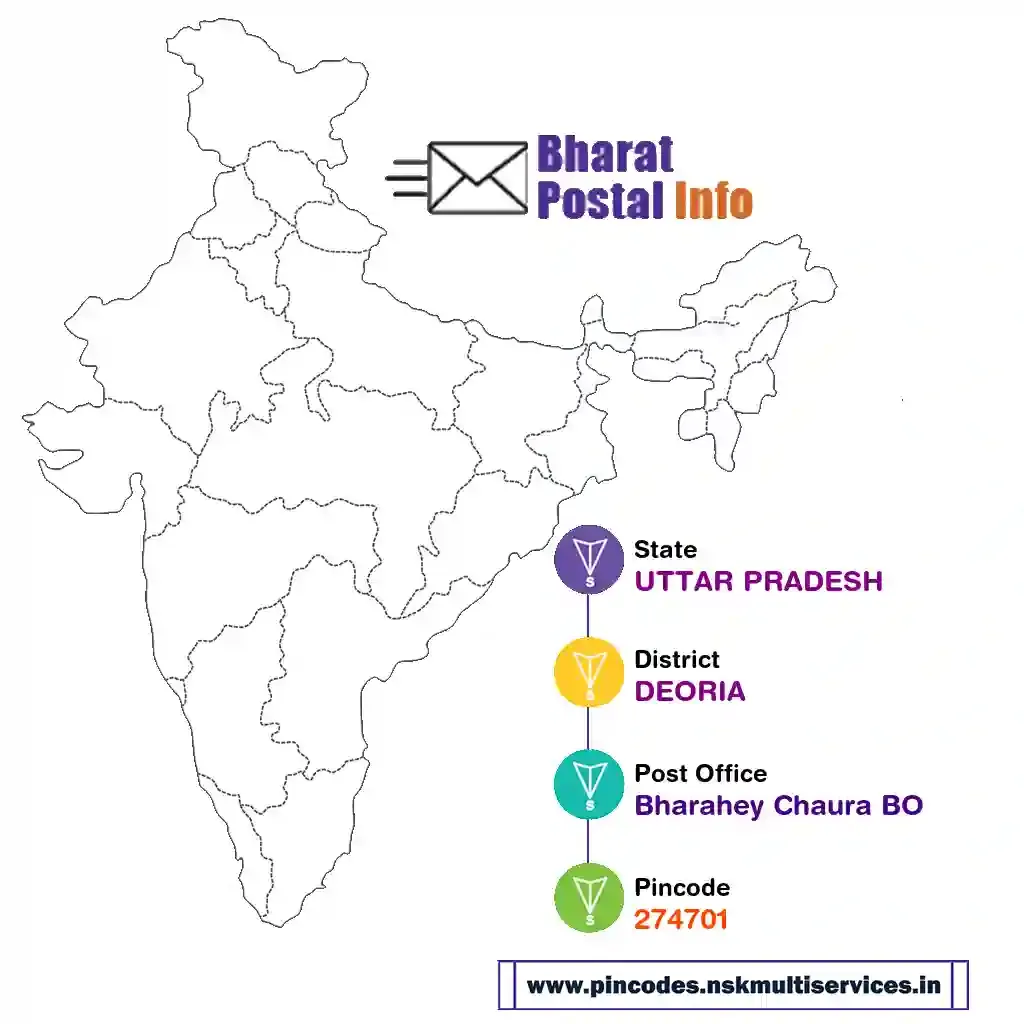 uttar pradesh-deoria-bharahey chaura bo-274701